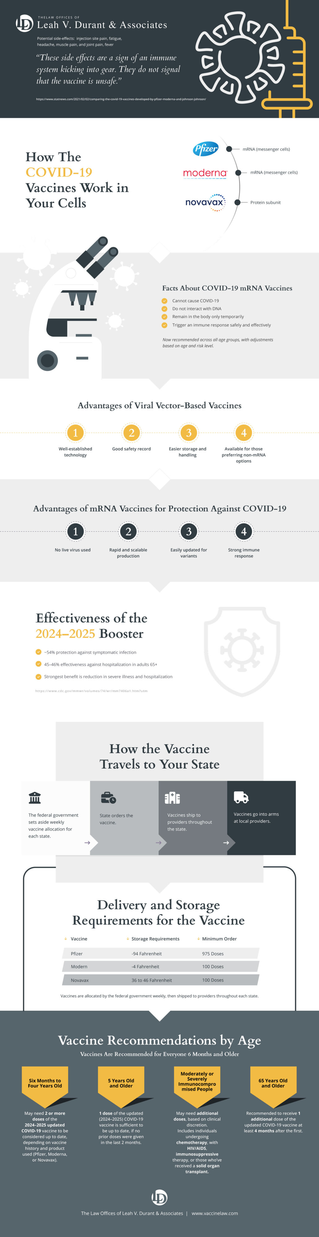 Covid Vaccine Infographic