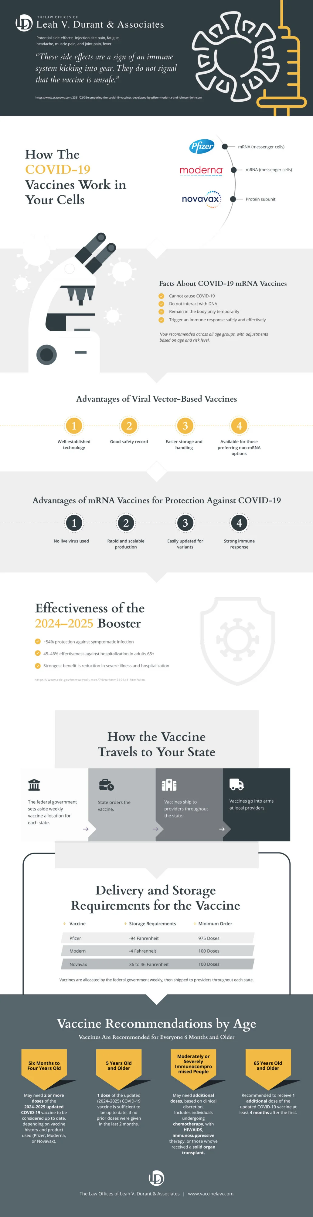 Covid Vaccine Infographic
